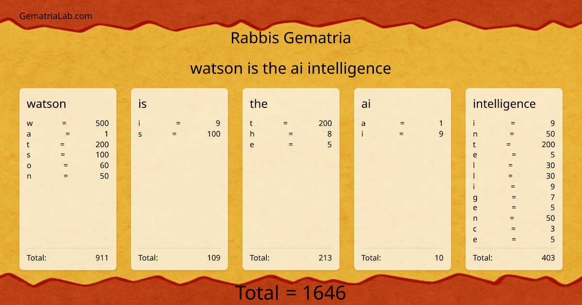 watson is the ai intelligence in rabbis Gematria